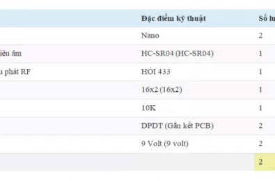 Chỉ báo mực nước sử dụng cảm biến arduino và siêu âm